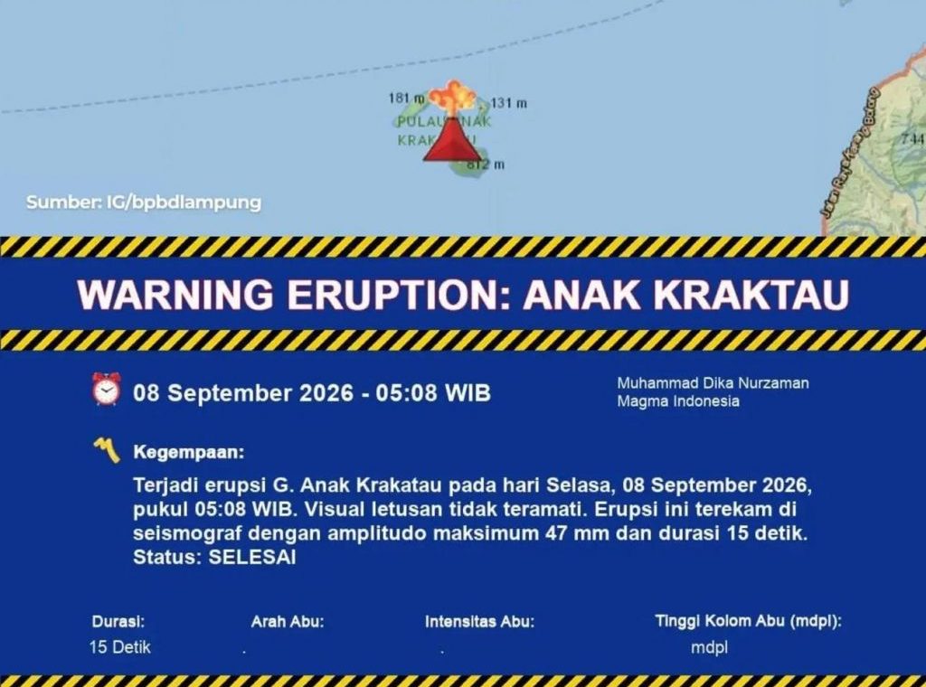 Gunung Anak Krakatau Erupsi 15 Detik Pagi Ini