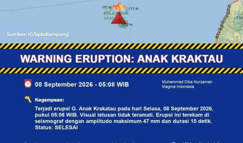 Gunung Anak Krakatau Erupsi 15 Detik Pagi Ini