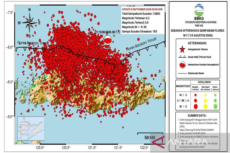 Gempa Susulan di NTT Capai 13.863 Kali, BMKG Sebut Mulai Menurun