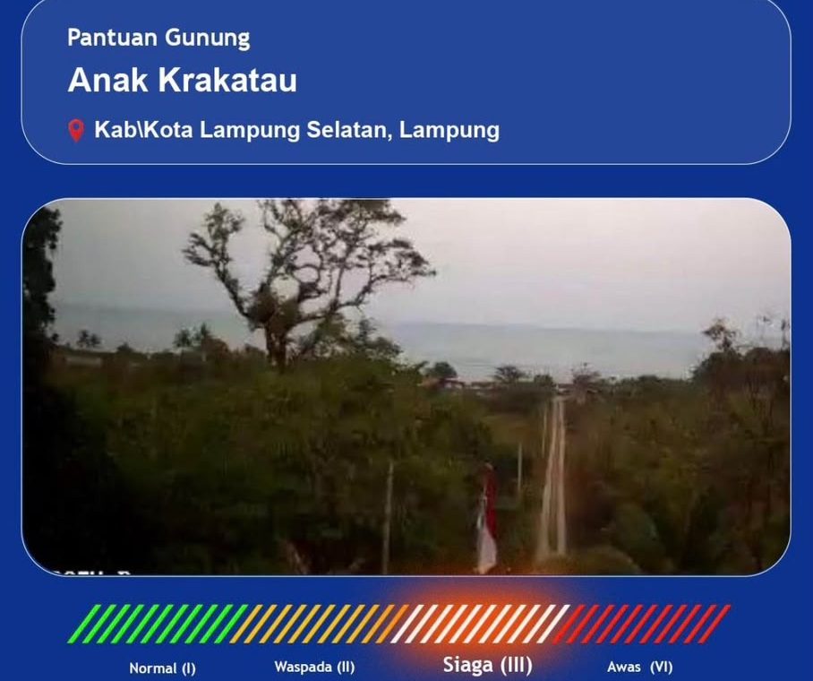Aktivitas Gunung Anak Krakatau Hari Ini: Gempa Hybrid 7 Detik