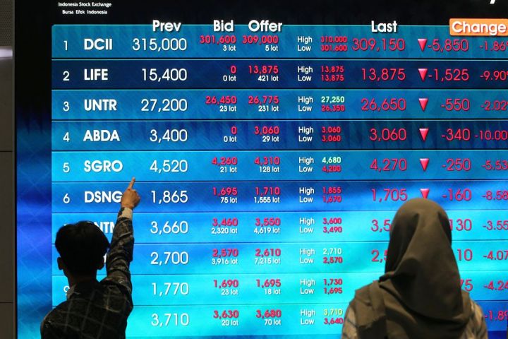 Kapitalisasi Pasar BEI Minggu Ini Capai Rp11.266 Triliun, IHSG di Level 6.441